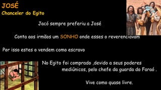 Jacó sempre preferiu a José
Conta aos irmãos um SONHO onde esses o reverenciavam
Por isso estes o vendem como escravo
No Egito foi comprado ,devido a seus poderes
mediúnicos, pelo chefe da guarda do Faraó .
Vive como quase livre.
JOSÉ
Chanceler do Egito
 