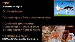 Acaba sendo preso
Na cadeia ajuda o faraó a solucionar um golpe
 Decifrou um sonho do Faraó:
7 vacas gordas = 7 anos de Fartura
e 7 vacas magras = 7 anos de Miséria
 É nomeado pelo Faraó:
PRIMEIRO MINISTRO DO EGITO
JOSÉ
Chanceler do Egito
 