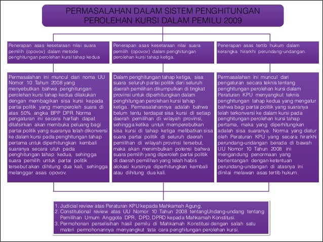 Opovov & sistem penghitungan kursi pemilu