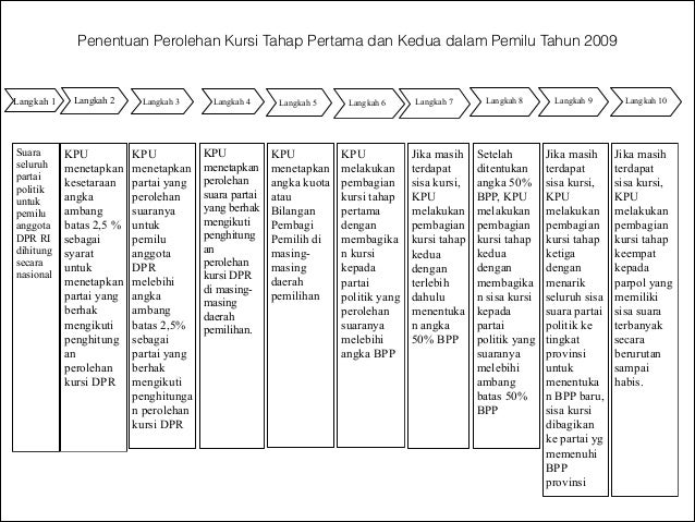 Opovov & sistem penghitungan kursi pemilu
