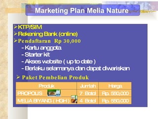 KTP/SIM Rekening Bank (online) Pendaftaran  Rp 30,000 - Kartu anggota - Starter kit - Akses website ( up to date )  - Berlaku selamanya dan dapat diwariskan  Paket Pembelian Produk Marketing Plan Melia Nature  Produk Jumlah Harga PROPOLIS 7  Botol Rp. 550,000 MELIA BIYANG ( HGH ) 4  Botol Rp. 550,000 