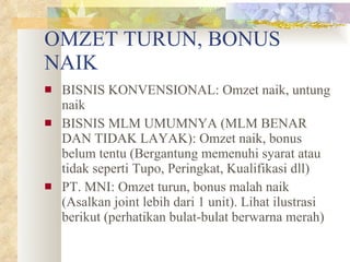 OMZET TURUN, BONUS NAIK BISNIS KONVENSIONAL: Omzet naik, untung naik BISNIS MLM UMUMNYA (MLM BENAR DAN TIDAK LAYAK): Omzet naik, bonus belum tentu (Bergantung memenuhi syarat atau tidak seperti Tupo, Peringkat, Kualifikasi dll) PT. MNI: Omzet turun, bonus malah naik (Asalkan joint lebih dari 1 unit). Lihat ilustrasi berikut (perhatikan bulat-bulat berwarna merah) 
