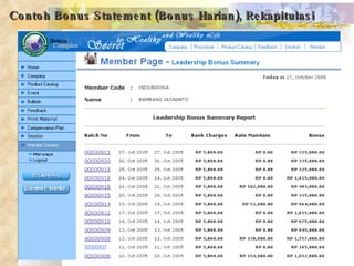 Contoh Bonus Statement (Bonus Harian), Rekapitulasi 