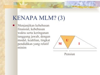 KENAPA MLM? (3) Menjanjikan kebebasan finansial, kebebasan waktu serta keringanan tanggung jawab, dengan modal, keahlian, tingkat pendidikan yang relatif minim Pensiun U M I 