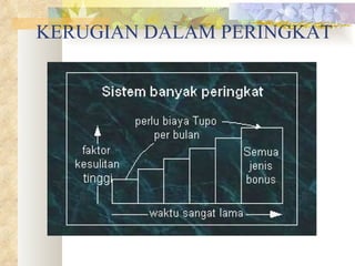 KERUGIAN DALAM PERINGKAT 