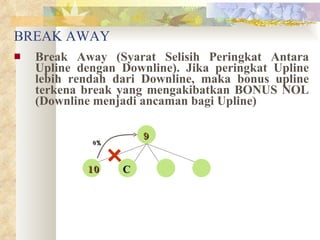 BREAK AWAY  Break Away (Syarat Selisih Peringkat Antara Upline dengan Downline). Jika peringkat Upline lebih rendah dari Downline, maka bonus upline terkena break yang mengakibatkan BONUS NOL (Downline menjadi ancaman bagi Upline) 10 9 0% C 