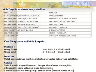 Melia Propolis membantu menyembuhkan : Cara Mengkonsumsi Melia Propolis : Diminum : Orang Sehat 2 – 5 tetes, 2 – 5 kali sehari Orang sakit 5 – 8 tetes, 3 – 5 kali sehari Dioleskan : Untuk penyembuhan luar bisa dioleskan ke bagian tubuh yang sakit/luka Catatan : Melia Propolis dapat dikonsumsi dengan obat-obatan lainnya, bisa dikunsumsi segala usia, dan tanpa kadaluwarsa Satu diantara sejuta orang alergi produk lebah (Hasnan Waldji Ph.D.) GANGGUAN PENCERNAAN / MAAG WASIR / AMBEIEN STRESS / PARKINSON JERAWAT / BISUL RADIASI ( KANKER ) HERPES , PENYAKIT KULIT & JAMUR ASAM URAT / REMATIK MASALAH KEWANITAAN ( INFEKSI VAGINA ) HEPATITIS / LIVER INFEKSI : KULIT , TELINGA , GIGI , GUSI DARAH TINGGI / DARAH RENDAH LUKA BENDA TAJAM ( BAKAR ) , BENGKAK JANTUNG, GINJAL,HATI , DIABETES SINUSITIS / FLU / DEMAM / SAKIT KEPALA KANKER / TUMOR BATUK / ASTHMA / BROCHISTIS / PARU PARU PENYAKIT PENYAKIT 
