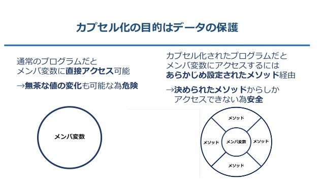 オブジェクト指向の入門資料