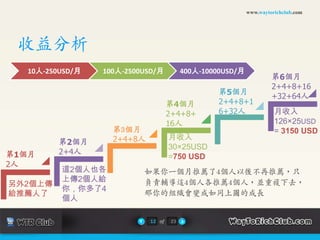 目標：25USD以上/月/每個網站 的網賺收入