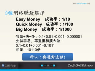 www.waytorichclub.com3種網絡賺錢選擇Easy Money    成功率：1/10Quick Money   成功率：1/100Big Money    成功率：1/1000容易+快+多：0.1×0.01×0.001=0.000001先做容易、再重複和擴大做：0.1+0.01+0.001=0.1011  相差：10110倍所以：要選對流程!4of23