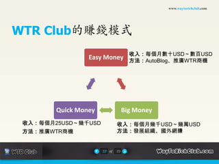 www.waytorichclub.com




WTR Club的賺錢模式
                                     收入：每個月數十USD～數百USD
                 Easy Money          方法：AutoBlog、推廣WTR商機




        Quick Money                Big Money
 收入：每個月25USD～幾千USD            收入：每個月幾千USD～幾萬USD
 方法：推廣WTR商機                   方法：發展組織、國外網賺


                      17 of   23
 