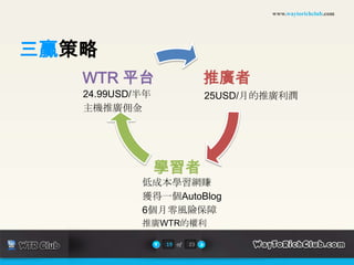 www.waytorichclub.com




三贏策略
   WTR 平台                     推廣者
   24.99USD/半年                25USD/月的推廣利潤
   主機推廣佣金




                 學習者
            低成本學習網賺
            獲得一個AutoBlog
            6個月零風險保障
            推廣WTR的權利

                 19 of   23
 