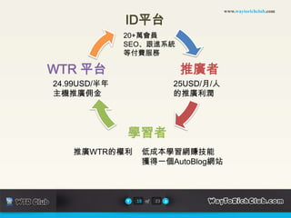 www.waytorichclub.com

              ID平台
              20+萬會員
              SEO、跟進系統
              等付費服務

WTR 平台                        推廣者
24.99USD/半年                  25USD/月/人
主機推廣佣金                       的推廣利潤




              學習者
    推廣WTR的權利     低成本學習網賺技能
                 獲得一個AutoBlog網站



                18 of   23
 