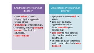 Comprehensive Overview of Oppositional Defiant and Conduct Disorders in ...