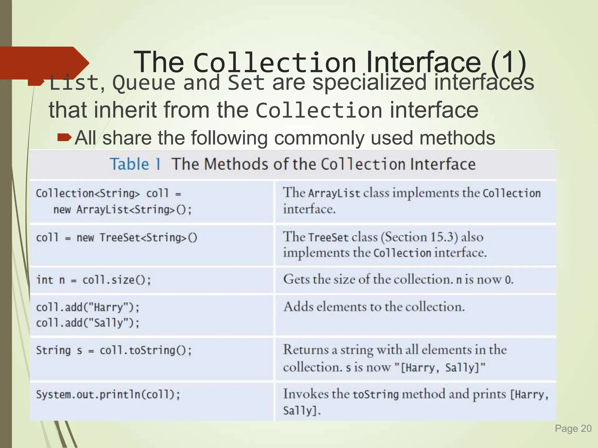 The Collection Interface (1)
List, Queue and Set are specialized interfaces
that inherit from the Collection interface
All share the following commonly used methods
Page 20
 