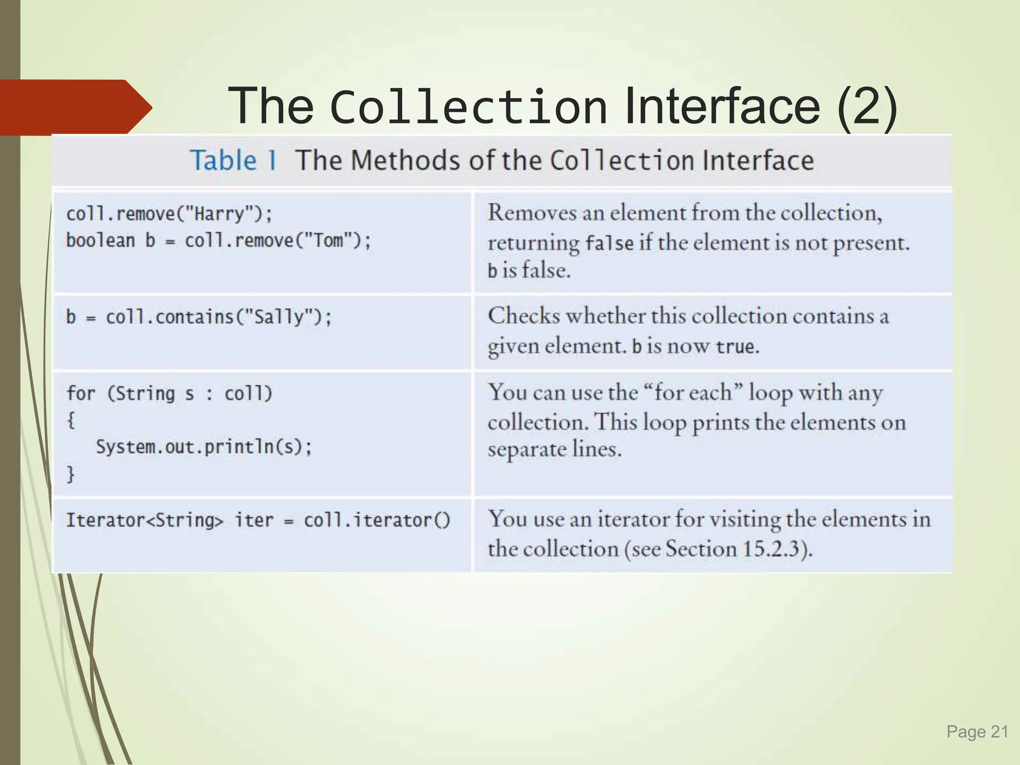 The Collection Interface (2)
Page 21
 