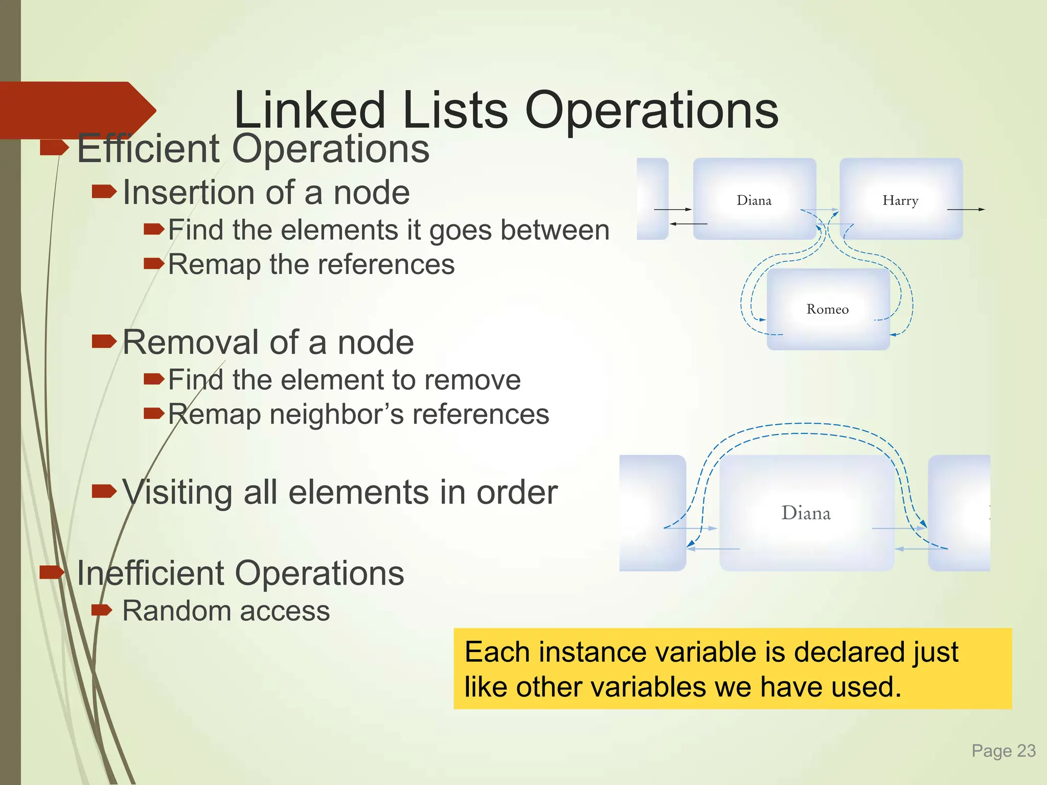 Linked Lists Operations
Efficient Operations
Insertion of a node
Find the elements it goes between
Remap the references
Removal of a node
Find the element to remove
Remap neighbor’s references
Visiting all elements in order
 Inefficient Operations
 Random access
Page 23
Each instance variable is declared just
like other variables we have used.
 