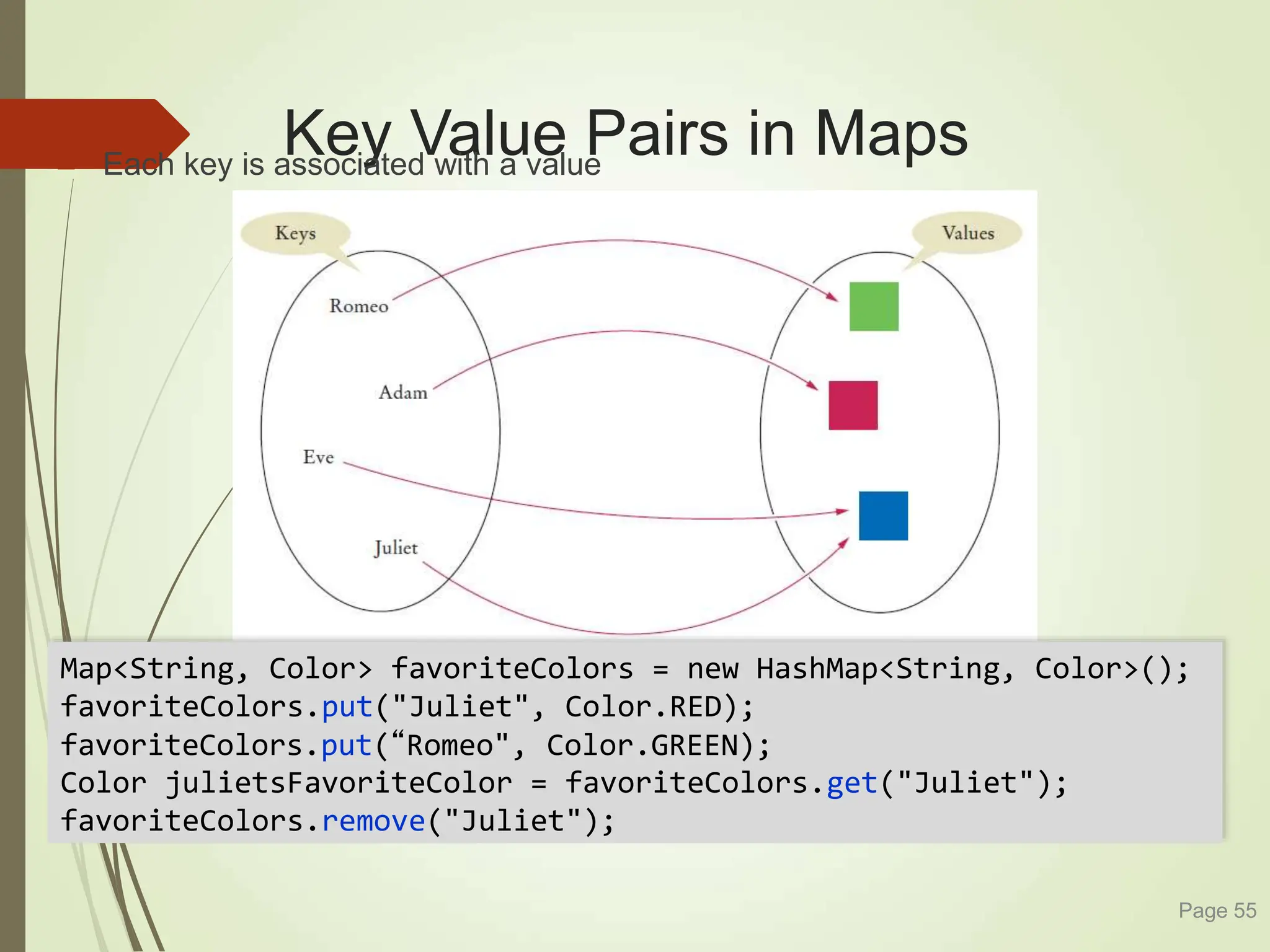 Key Value Pairs in Maps
 Each key is associated with a value
Page 55
Map<String, Color> favoriteColors = new HashMap<String, Color>();
favoriteColors.put("Juliet", Color.RED);
favoriteColors.put(“Romeo", Color.GREEN);
Color julietsFavoriteColor = favoriteColors.get("Juliet");
favoriteColors.remove("Juliet");
 