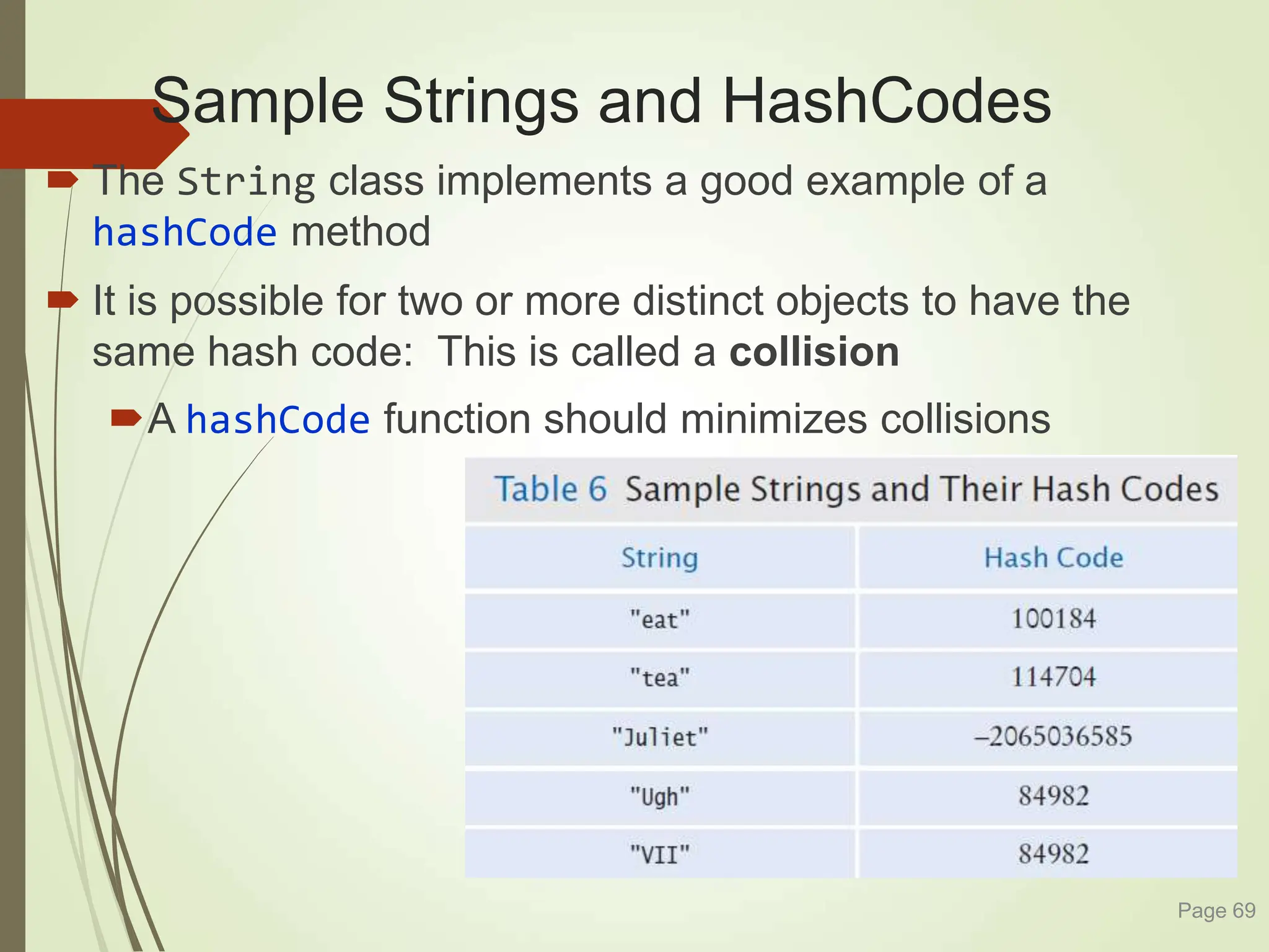 Sample Strings and HashCodes
 The String class implements a good example of a
hashCode method
 It is possible for two or more distinct objects to have the
same hash code: This is called a collision
A hashCode function should minimizes collisions
Page 69
 