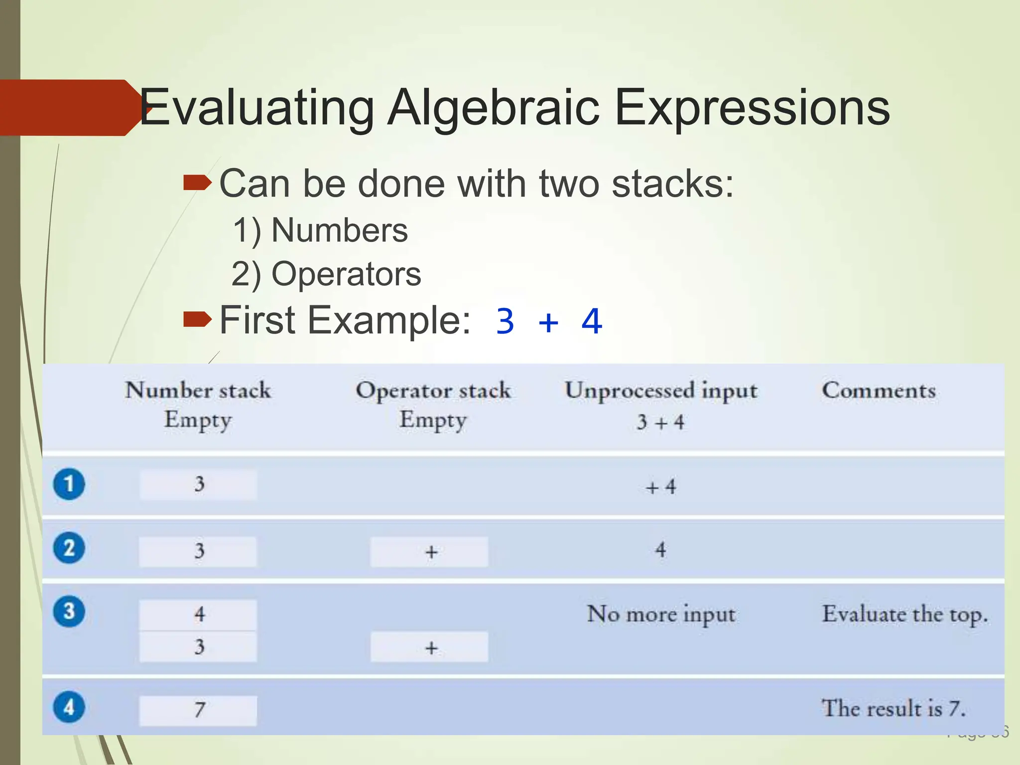 Evaluating Algebraic Expressions
Can be done with two stacks:
1) Numbers
2) Operators
First Example: 3 + 4
Page 86
 