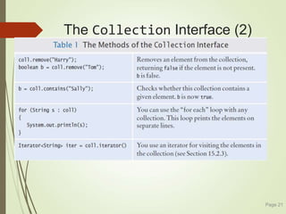 The Collection Interface (2)
Page 21
 