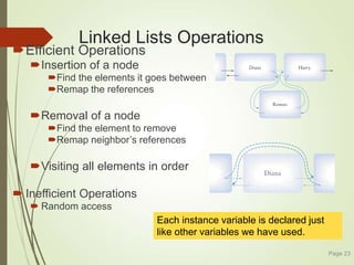 Linked Lists Operations
Efficient Operations
Insertion of a node
Find the elements it goes between
Remap the references
Removal of a node
Find the element to remove
Remap neighbor’s references
Visiting all elements in order
 Inefficient Operations
 Random access
Page 23
Each instance variable is declared just
like other variables we have used.
 