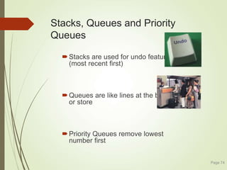Stacks, Queues and Priority
Queues
Stacks are used for undo features
(most recent first)
Queues are like lines at the bank
or store
Priority Queues remove lowest
number first
Page 74
 