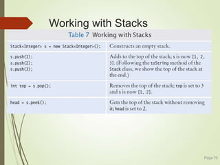 Working with Stacks
Page 75
 