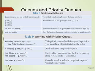 Queues and Priority Queues
Page 77
 
