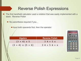 Reverse Polish Expressions
 The first handheld calculator used a notation that was easily implemented with a
stack: Reverse Polish
 No parenthesis required if you…
Input both operands first, then the operator:
Page 81
Algebra Reverse Polish
(3 + 4) x 5 3 4 + 5 x
(3 + 4) x (5 + 6) 3 4 + 5 6 + x
 