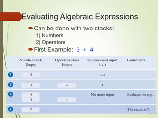 Evaluating Algebraic Expressions
Can be done with two stacks:
1) Numbers
2) Operators
First Example: 3 + 4
Page 86
 