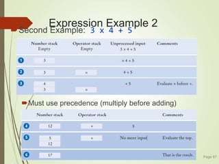 Expression Example 2
Second Example: 3 x 4 + 5
Must use precedence (multiply before adding)
Page 87
 