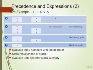 Precedence and Expressions (2)
Third Example: 3 + 4 x 5
Evaluate top 2 numbers with top operator
Store result on top of stack
Evaluate until operator stack is empty
Page 89
 