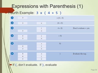 Expressions with Parenthesis (1)
Fourth Example: 3 x ( 4 + 5 )
If (, don’t evaluate. If ), evaluate
Page 90
 