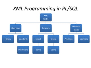 XML Programming in PL/SQL