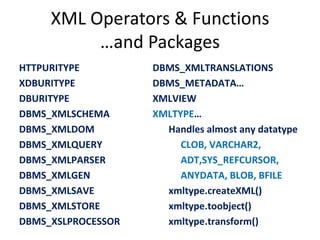 XMLTypeXML Container(in memory or via storage)In Memory(document)CLOB(document)Object Relational(data)Binary XML(data)