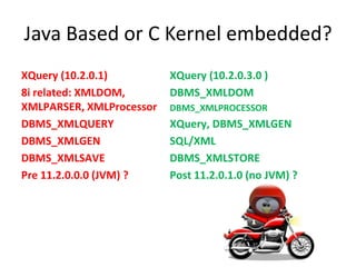 Checked onXML Well-FormednessOne root elementBegin & End tagsIf XML Schema referenceXOB methods will be used if an XML Schema is available (faster, smaller/less data)DOM methods will be used if registered 	XML Schema information is not available XMLType – Not just a “Datatype”