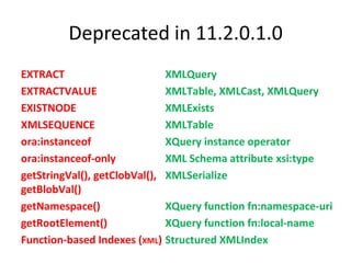 XML Operators & FunctionsDELETEXMLEXTRACTVALUEEXISTNODEEXTRACTINSERTCHILDXMLINSERTXMLBEFORESYS_XMLAGGSYS_XMLGENUPDATEXMLAPPENDCHILDXMLXMLAGGXMLCASTXMLCDATAXMLCOLATTVALXMLCOMMENTXMLCONCATXMLDIFFXMLELEMENTXMLEXISTSXMLFORESTXMLPARSEXMLPATCHXMLPIXMLQUERYXMLROOTXMLSEQUENCEXMLSERIALIZEXMLTABLEXMLTRANSFORMetc.,etc.,etc.…