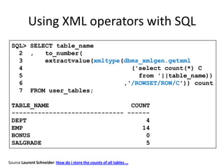 XDB Repositorydeclare  res BOOLEAN;begin  res := dbms_xdb.createResource                          ('/public/q1.xqy',                          <My Xquery>);  commit;end;/ SELECT xmlquery(xdburitype('/public/q1.xqy').getClob()        passing OBJECT_VALUE        returning content) FROM   MY_XML_TABLE/