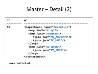 Create XMLRelational ContentXMLTypeXMLViewXQueryDBMS_XML{Packages}Object Orientated ContentXML ContentDocument ContentBFilename, BLOB, CLOB, EXIF…