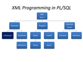 XML Programming in PL/SQL