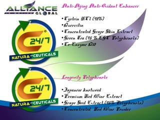 Anti-Aging Anti-Oxidant Enhancer 
•Cystein HCl (98%) 
•Quercitin 
•Concentrated Grape Skin Extract 
•Green Tea (95 % EGC Polyphenols) 
•Co-Enzyme Q10 
Longevity Polyphenols 
•Japanese knotweed 
•Premium Red Wine Extract 
•Grape Seed Extract (95% Polyphenols) 
•Concentrated Red Wine Powder 
 