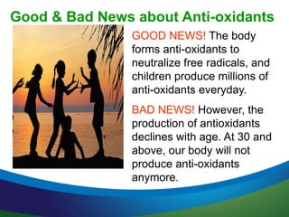 Good & Bad News about Anti-oxidants 
GOOD NEWS! The body 
forms anti-oxidants to 
neutralize free radicals, and 
children produce millions of 
anti-oxidants everyday. 
BAD NEWS! However, the 
production of antioxidants 
declines with age. At 30 and 
above, our body will not 
produce anti-oxidants 
anymore. 
 