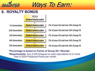 Ways To Earn: 
*Percentage is based on Points of Group SV / Reorder 
*Requirements: Any 2 Gift Cheques or cash equivalents to or more 
than 0.3334 Positional Points per month 
 