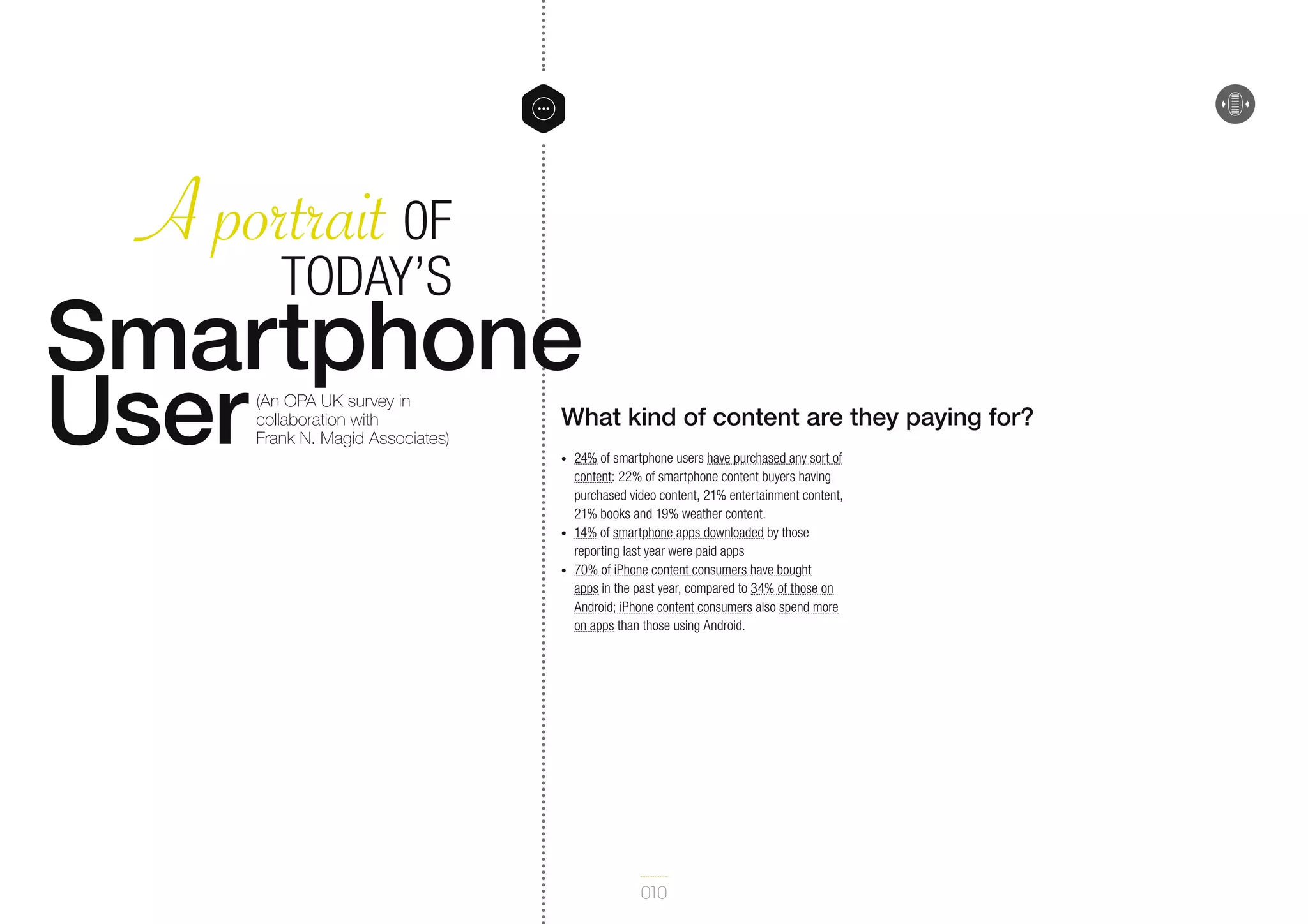 A portrait 0F
Today’s
Smartphone
User
(An OPA UK survey in
collaboration with
Frank N. Magid Associates)

What kind of content are they paying for?

•	

•	
•	

24% of smartphone users have purchased any sort of
content: 22% of smartphone content buyers having
purchased video content, 21% entertainment content,
21% books and 19% weather content.
14% of smartphone apps downloaded by those
reporting last year were paid apps
70% of iPhone content consumers have bought
apps in the past year, compared to 34% of those on
Android; iPhone content consumers also spend more
on apps than those using Android.

010

 