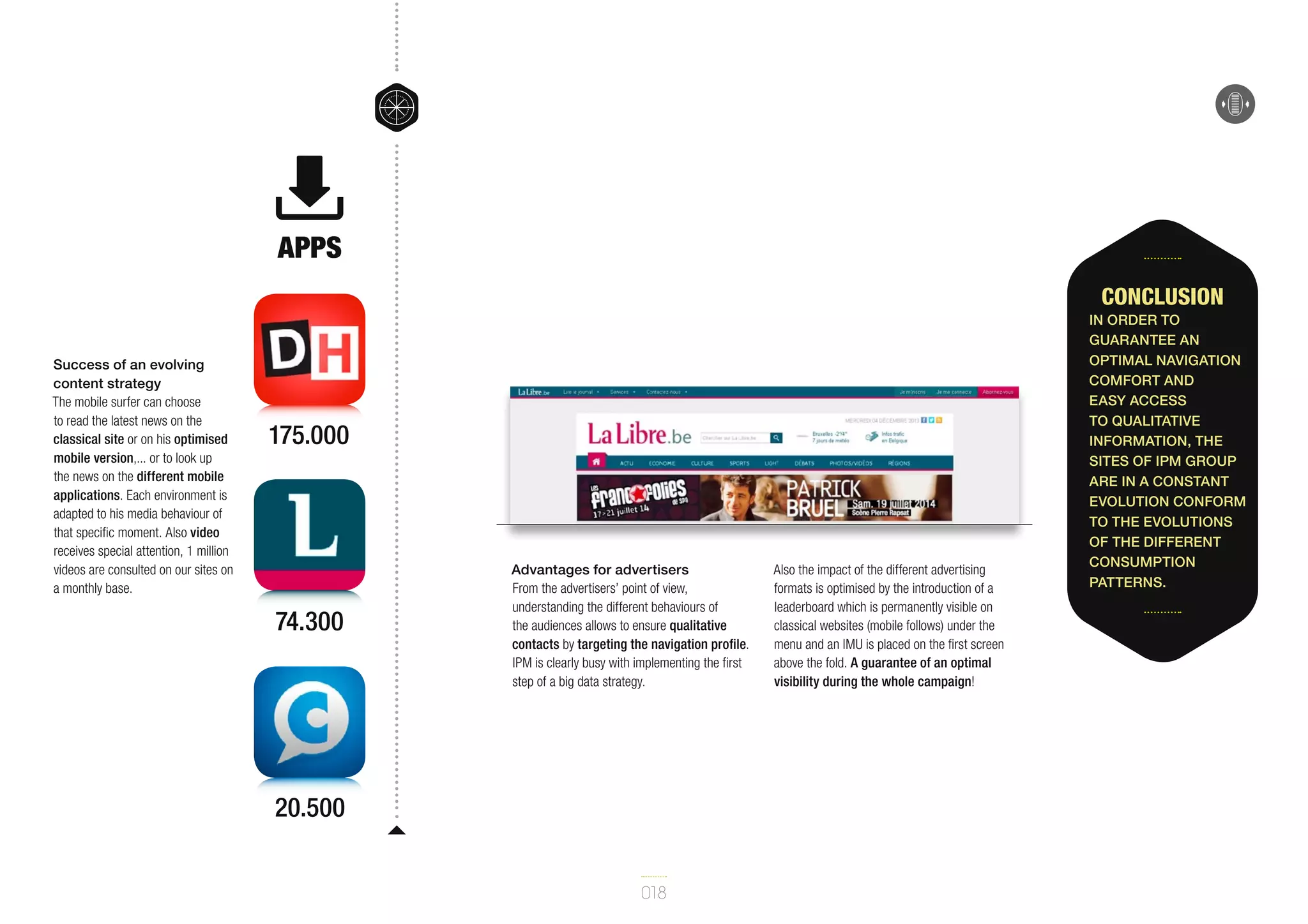apps
Conclusion
Success of an evolving
content strategy
The mobile surfer can choose
to read the latest news on the
classical site or on his optimised
mobile version,... or to look up
the news on the different mobile
applications. Each environment is
adapted to his media behaviour of
that specific moment. Also video
receives special attention, 1 million
videos are consulted on our sites on
a monthly base.

175.000

74.300

Advantages for advertisers
From the advertisers’ point of view,
understanding the different behaviours of
the audiences allows to ensure qualitative
contacts by targeting the navigation profile.
IPM is clearly busy with implementing the first
step of a big data strategy.

20.500
018

Also the impact of the different advertising
formats is optimised by the introduction of a
leaderboard which is permanently visible on
classical websites (mobile follows) under the
menu and an IMU is placed on the first screen
above the fold. A guarantee of an optimal
visibility during the whole campaign!

In order to
guarantee an
optimal navigation
comfort and
easy access
to qualitative
information, the
sites of IPM Group
are in a constant
evolution conform
to the evolutions
of the different
consumption
patterns.

 