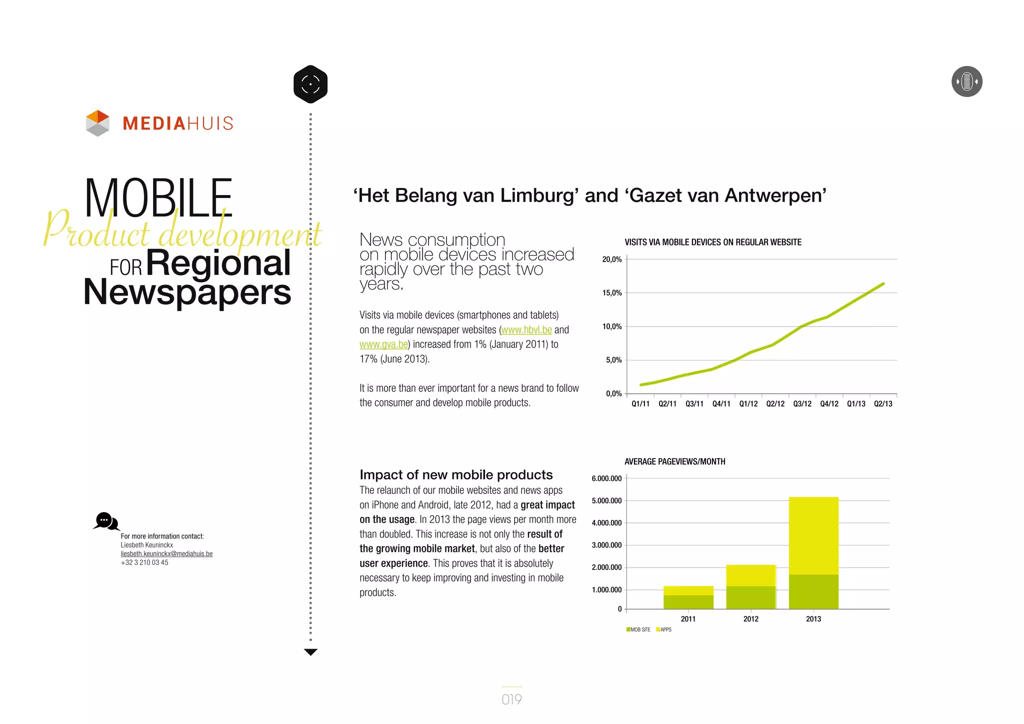 mobile
Product development
Regional
Newspapers
for

‘Het Belang van Limburg’ and ‘Gazet van Antwerpen’
News consumption
on mobile devices increased
rapidly over the past two
years.
Visits via mobile devices (smartphones and tablets)
on the regular newspaper websites (www.hbvl.be and
www.gva.be) increased from 1% (January 2011) to
17% (June 2013).
It is more than ever important for a news brand to follow
the consumer and develop mobile products.

Impact of new mobile products

For more information contact:
Liesbeth Keuninckx
liesbeth.keuninckx@mediahuis.be
+32 3 210 03 45

The relaunch of our mobile websites and news apps
on iPhone and Android, late 2012, had a great impact
on the usage. In 2013 the page views per month more
than doubled. This increase is not only the result of
the growing mobile market, but also of the better
user experience. This proves that it is absolutely
necessary to keep improving and investing in mobile
products.

VISITS VIA MOBILE DEVICES ON REGULAR WEBSITE
20,0%

15,0%

10,0%

5,0%

0,0%
Q1/11

Q2/11

Q3/11

Q4/11

Q1/12

Q2/12

Q3/12

Q4/12

AVERAGE PAGEVIEWS/MONTH
6.000.000
5.000.000
4.000.000
3.000.000
2.000.000
1.000.000
0
2011
MOB SITE

019

APPS

2012

2013

Q1/13

Q2/13

 