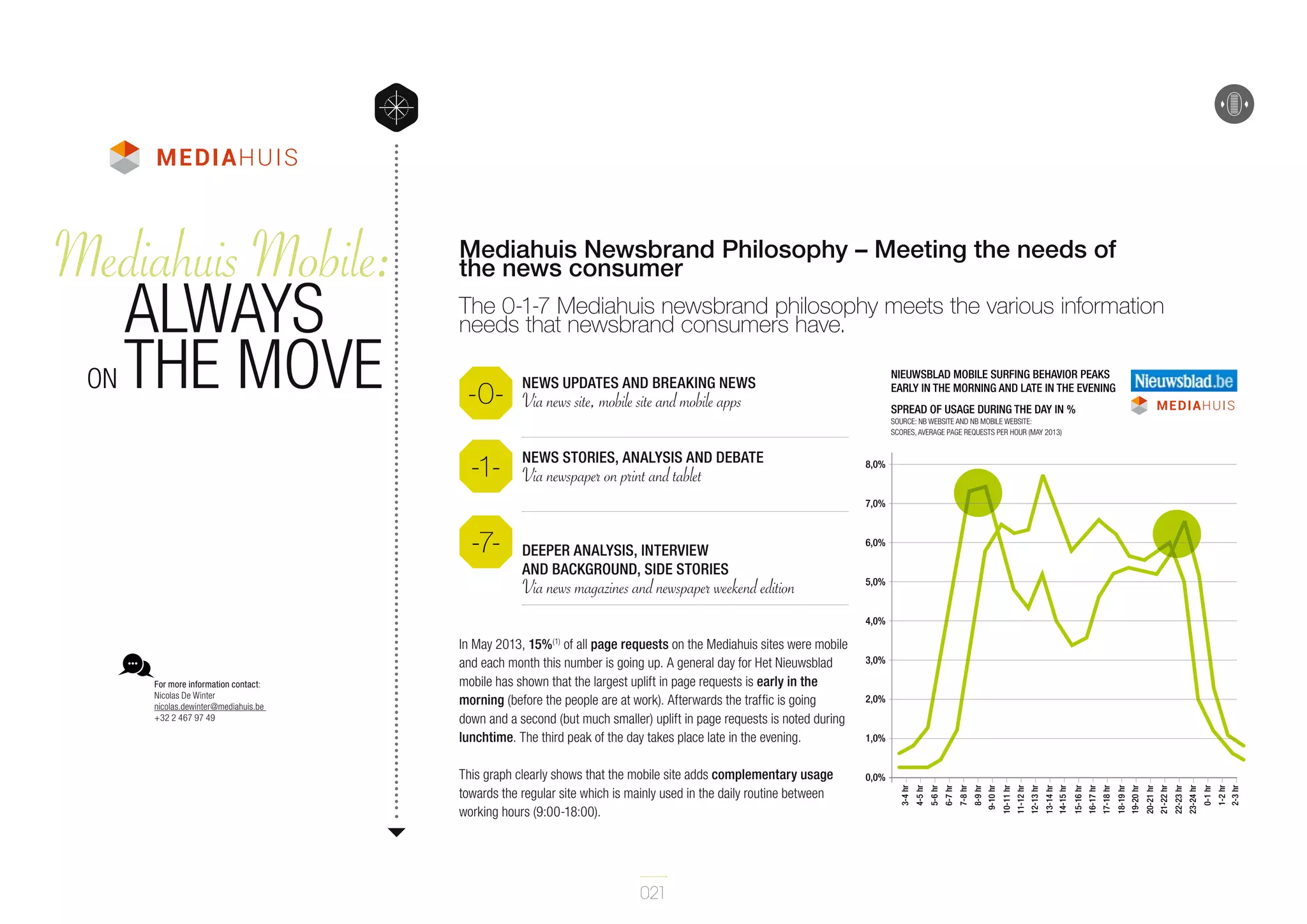 Mediahuis Mobile:
always
the Move
on

Mediahuis Newsbrand Philosophy – Meeting the needs of
the news consumer
The 0-1-7 Mediahuis newsbrand philosophy meets the various information
needs that newsbrand consumers have.

-0-

NIEUWSBLAD MOBILE SURFING BEHAVIOR PEAKS
EARLY IN THE MORNING AND LATE IN THE EVENING

news updates and breaking news

Via news site, mobile site and mobile apps

SPREAD OF USAGE DURING THE DAY IN %
SOURCE: NB WEBSITE AND NB MOBILE WEBSITE:
SCORES, AVERAGE PAGE REQUESTS PER HOUR (MAY 2013)

-1-

news stories, analysis and debate

Via newspaper on print and tablet

8,0%

7,0%

-7-

deeper analysis, interview
and background, side stories

Via news magazines and newspaper weekend edition

6,0%

5,0%

4,0%

In May 2013, 15% of all page requests on the Mediahuis sites were mobile
and each month this number is going up. A general day for Het Nieuwsblad
mobile has shown that the largest uplift in page requests is early in the
morning (before the people are at work). Afterwards the traffic is going
down and a second (but much smaller) uplift in page requests is noted during
lunchtime. The third peak of the day takes place late in the evening.
(1)

021

1,0%

2-3 hr

1-2 hr

0-1 hr

23-24 hr

22-23 hr

21-22 hr

20-21 hr

19-20 hr

18-19 hr

17-18 hr

16-17 hr

15-16 hr

14-15 hr

13-14 hr

12-13 hr

11-12 hr

10-11 hr

8-9 hr

9-10 hr

7-8 hr

6-7 hr

5-6 hr

0,0%
4-5 hr

This graph clearly shows that the mobile site adds complementary usage
towards the regular site which is mainly used in the daily routine between
working hours (9:00-18:00).

2,0%

3-4 hr

For more information contact:
Nicolas De Winter
nicolas.dewinter@mediahuis.be
+32 2 467 97 49

3,0%

 