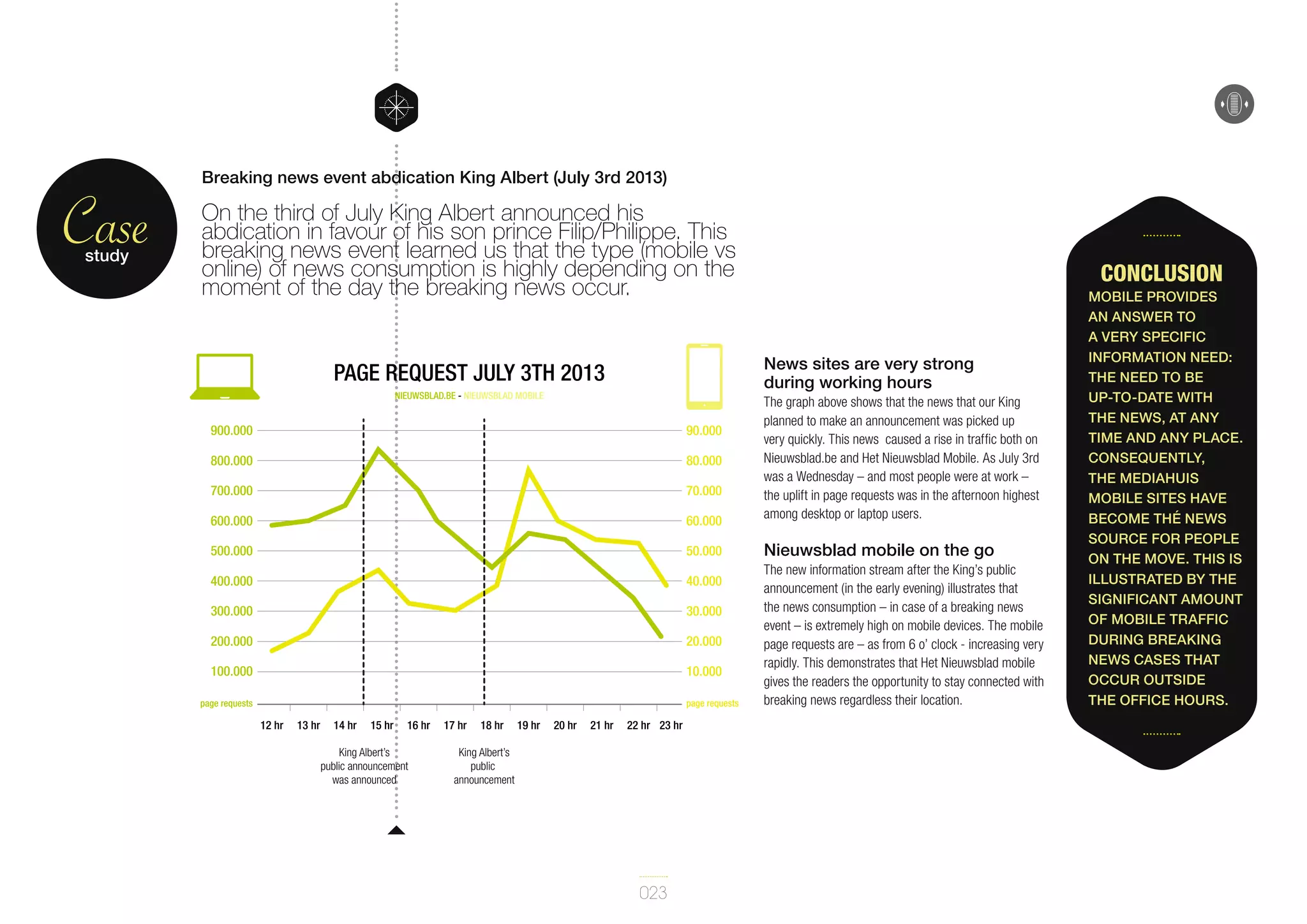 Case
study

Breaking news event abdication King Albert (July 3rd 2013)

On the third of July King Albert announced his
abdication in favour of his son prince Filip/Philippe. This
breaking news event learned us that the type (mobile vs
online) of news consumption is highly depending on the
moment of the day the breaking news occur.
News sites are very strong
during working hours

PAGE REQUEST JULY 3TH 2013
NIEUWSBLAD.BE - NIEUWSBLAD MOBILE

900.000

90.000

800.000

80.000

700.000

70.000

600.000

60.000

500.000

50.000

400.000

40.000

300.000

30.000

200.000

20.000

100.000

10.000

page requests

page requests

12 hr

13 hr

14 hr

15 hr

16 hr

King Albert’s
public announcement
was announced

17 hr

18 hr

19 hr

20 hr

21 hr

Conclusion

22 hr 23 hr

King Albert’s
public
announcement

023

The graph above shows that the news that our King
planned to make an announcement was picked up
very quickly. This news caused a rise in traffic both on
Nieuwsblad.be and Het Nieuwsblad Mobile. As July 3rd
was a Wednesday – and most people were at work –
the uplift in page requests was in the afternoon highest
among desktop or laptop users.

Nieuwsblad mobile on the go
The new information stream after the King’s public
announcement (in the early evening) illustrates that
the news consumption – in case of a breaking news
event – is extremely high on mobile devices. The mobile
page requests are – as from 6 o’ clock - increasing very
rapidly. This demonstrates that Het Nieuwsblad mobile
gives the readers the opportunity to stay connected with
breaking news regardless their location.

Mobile provides
an answer to
a very specific
information need:
the need to be
up-to-date with
the news, at any
time and any place.
Consequently,
the Mediahuis
mobile sites have
become thé news
source for people
on the move. This is
illustrated by the
significant amount
of mobile traffic
during breaking
news cases that
occur outside
the office hours.

 