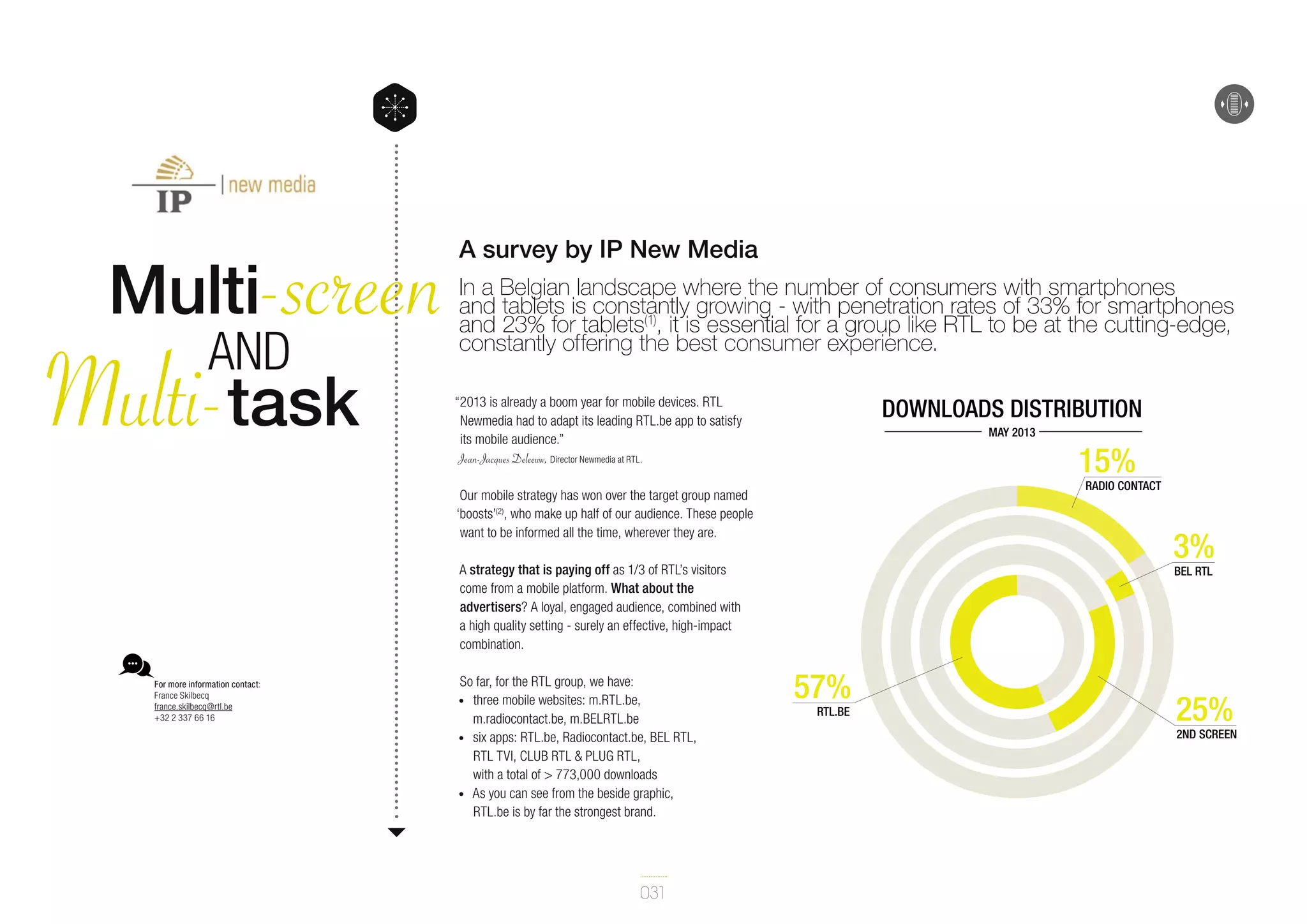 -screen
and
Multi-task
Multi

A survey by IP New Media
In a Belgian landscape where the number of consumers with smartphones
and tablets is constantly growing - with penetration rates of 33% for smartphones
and 23% for tablets(1), it is essential for a group like RTL to be at the cutting-edge,
constantly offering the best consumer experience.
“2013 is already a boom year for mobile devices. RTL
Newmedia had to adapt its leading RTL.be app to satisfy
its mobile audience.”
Jean-Jacques Deleeuw, Director Newmedia at RTL.

DOWNLOADS DISTRIBUTION
MAY 2013

15%

RADIO CONTACT

Our mobile strategy has won over the target group named
‘boosts’(2), who make up half of our audience. These people
want to be informed all the time, wherever they are.

3%

A strategy that is paying off as 1/3 of RTL’s visitors
come from a mobile platform. What about the
advertisers? A loyal, engaged audience, combined with
a high quality setting - surely an effective, high-impact
combination.
For more information contact:
France Skilbecq
france.skilbecq@rtl.be
+32 2 337 66 16

So far, for the RTL group, we have:
three mobile websites: m.RTL.be,
m.radiocontact.be, m.BELRTL.be
•	 six apps: RTL.be, Radiocontact.be, BEL RTL,
RTL TVI, CLUB RTL & PLUG RTL,
with a total of > 773,000 downloads
•	 As you can see from the beside graphic,
RTL.be is by far the strongest brand.
•	

031

BEL RTL

57%
RTL.BE

25%

2ND SCREEN

 